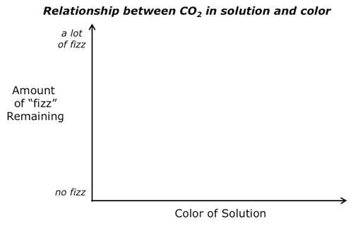 Carbon dioxide color plot