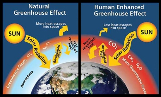 Natural vs human-enhanced greenhouse effect