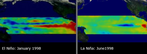 El Nino, January 1988. La Nina, June 1988